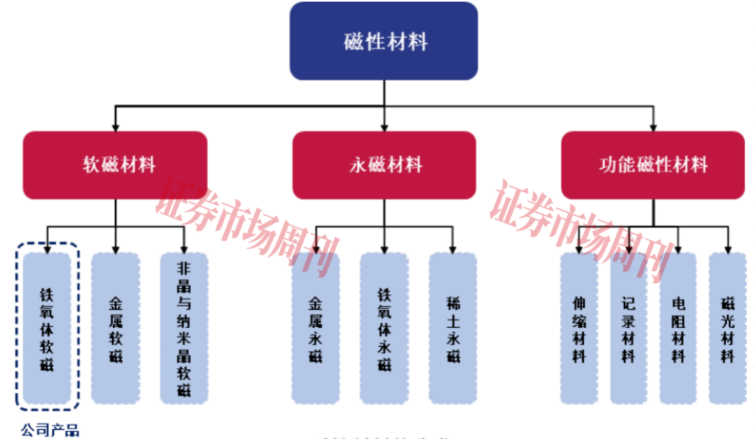 瞄准新能源市场 又一“小巨人”拿到IPO注册批文