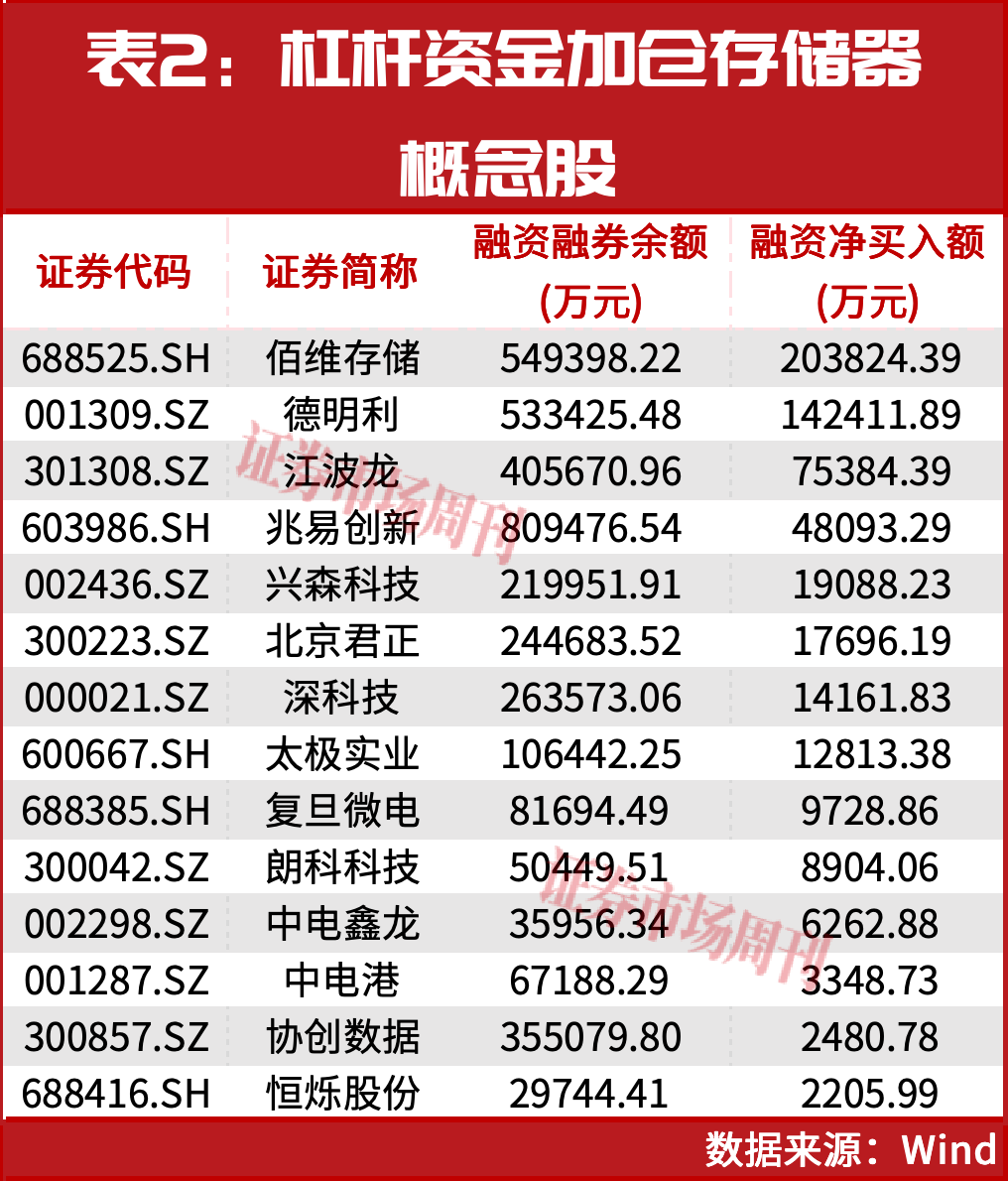 杠杆资金20亿抢筹！这个板块出现罕见“四重共振”