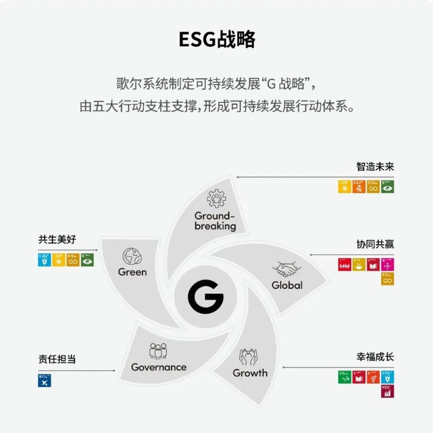 歌尔股份发布2025年度可持续发展报告：以G战略为引领，可持续发展步入价值深耕期