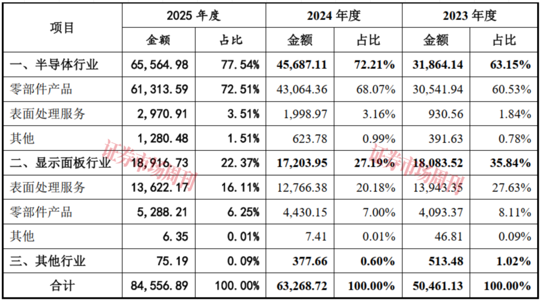 转向半导体市场 估值27亿元的臻宝科技拿到IPO批文