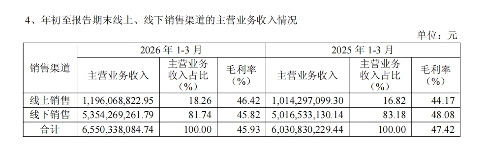 三力协同稳开局 年轻化数字化双轮驱动，海澜之家2026Q1高质量发展再启新程