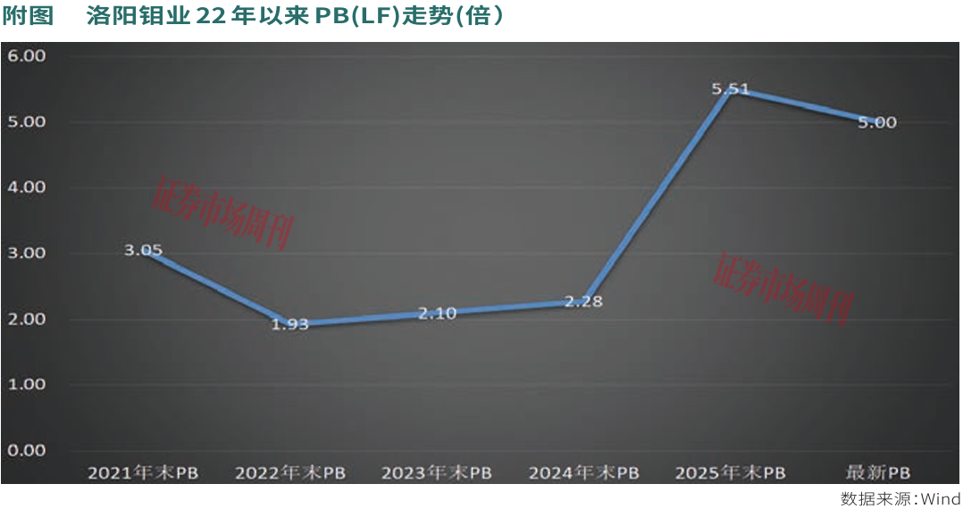 净利增97%！这家有色龙头股价新高，券商看好