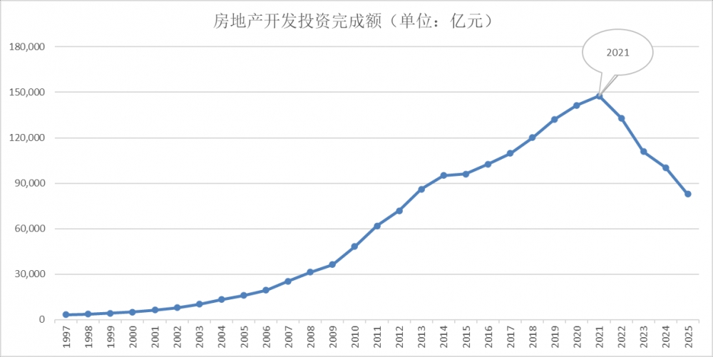​什么决定了国债收益率的走势？