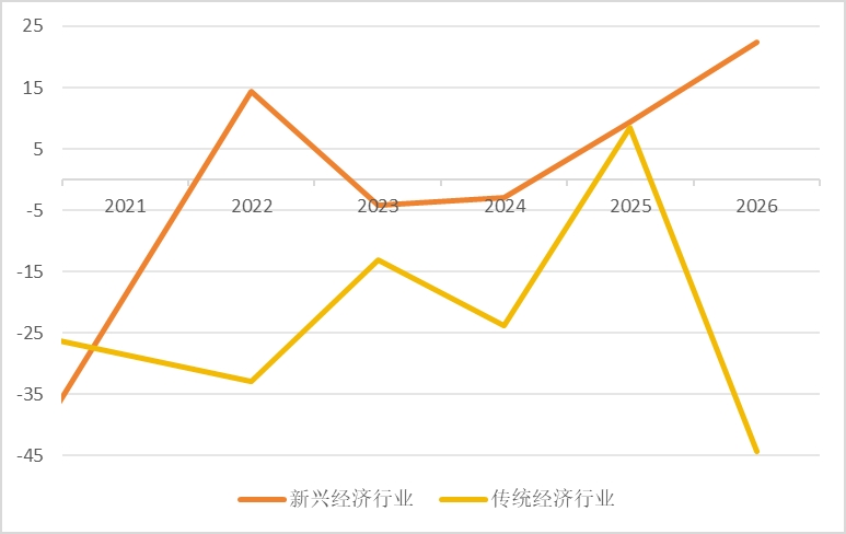 ​什么决定了国债收益率的走势？