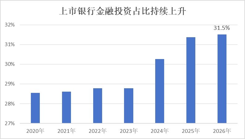 ​什么决定了国债收益率的走势？