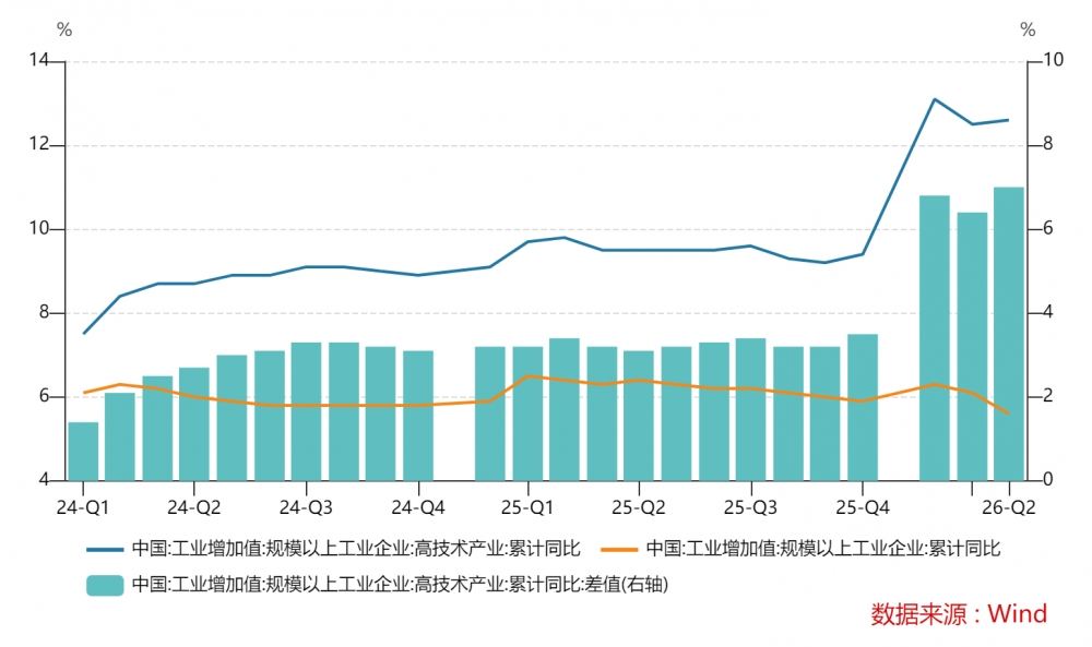 ​什么决定了国债收益率的走势？