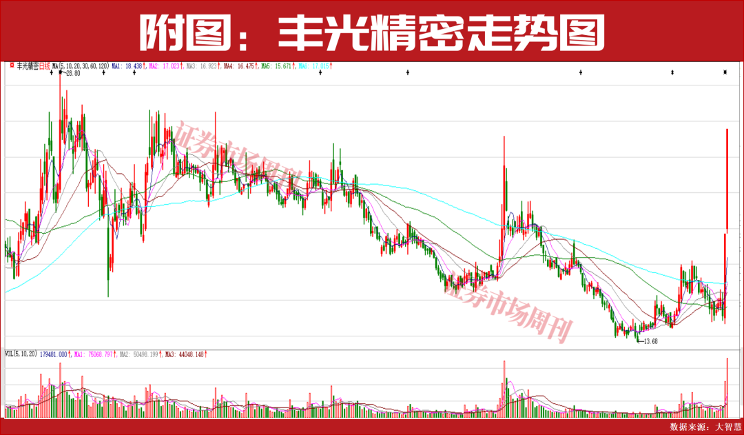 全球性震荡，当前投资这几条赛道更稳妥！