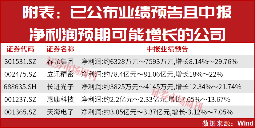全球性震荡，当前投资这几条赛道更稳妥！
