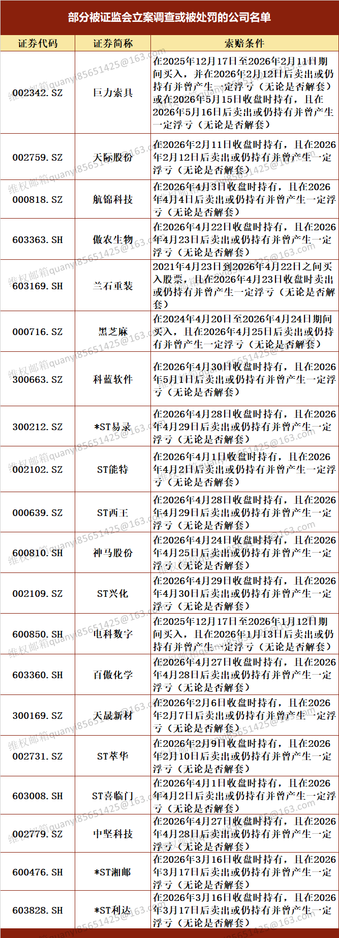 股民追高巨力索具9天亏40%，多家公司“蹭热度”、信披违规被罚