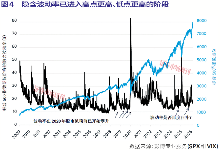 美股即将见顶，还是会上涨至2029年？