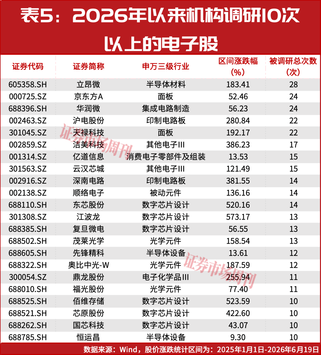 AI景气周期确立，国产AI龙头价值重塑
