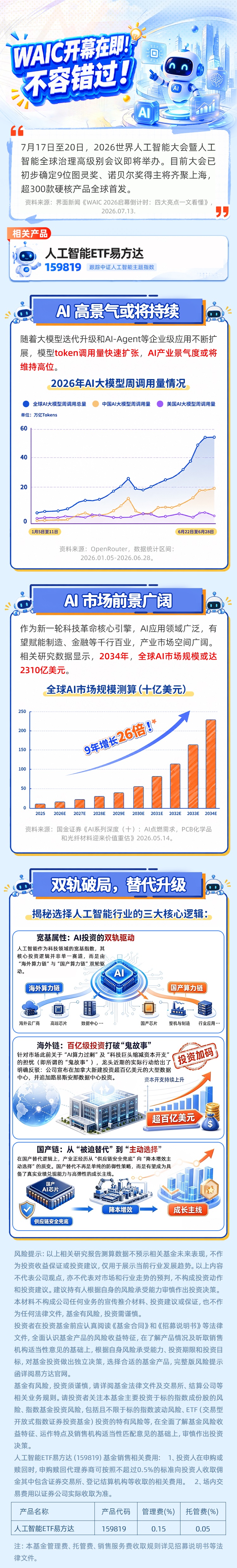 WAIC刷屏了，一张图带你看看AI真正的看点