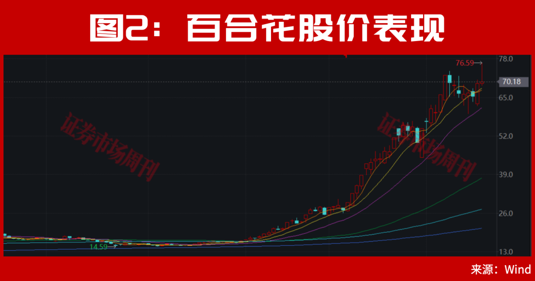 A股，下周一的走势将非常关键了！