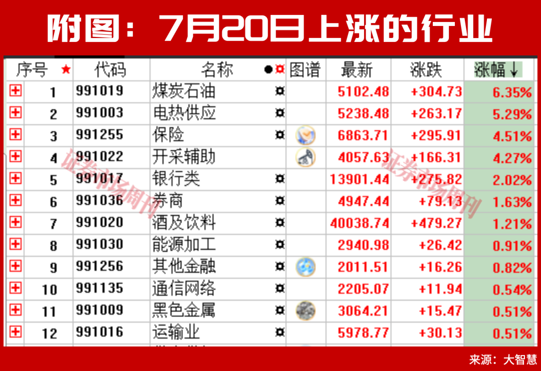 A股能否再次复制一轮1000点以上的大行情？
