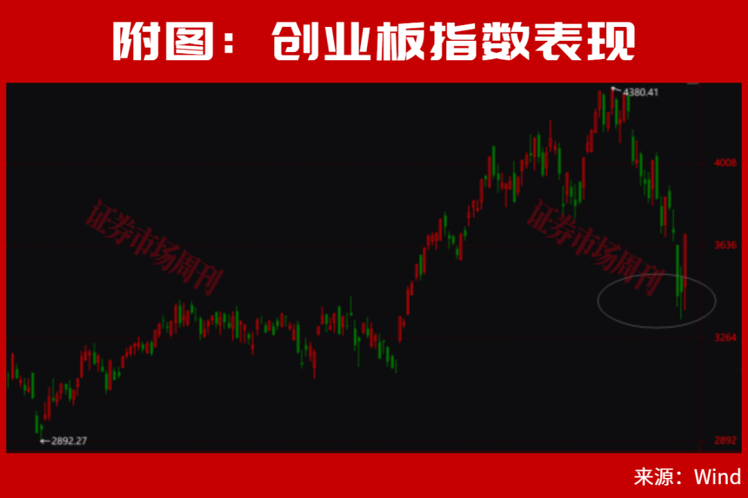 A股，更大的行情还在后面？