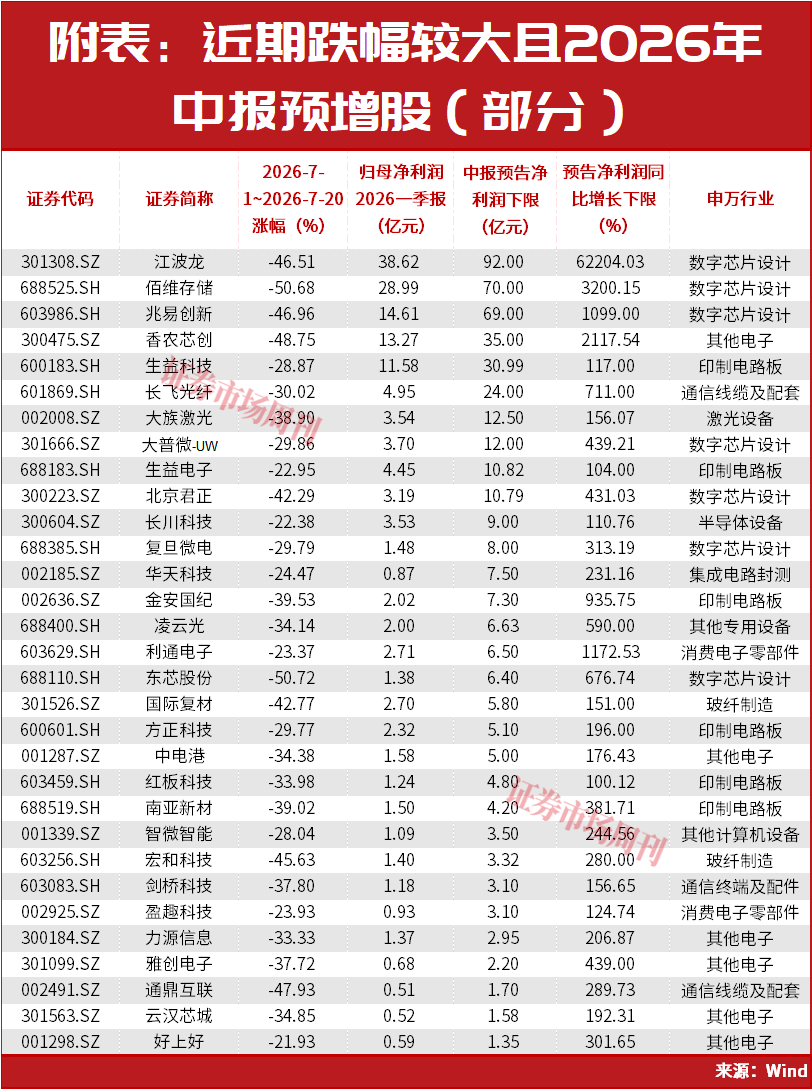 A股，更大的行情还在后面？