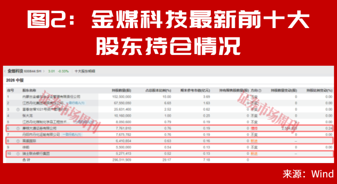 外资巨头积极加仓A股！QFII最爱这条主线！