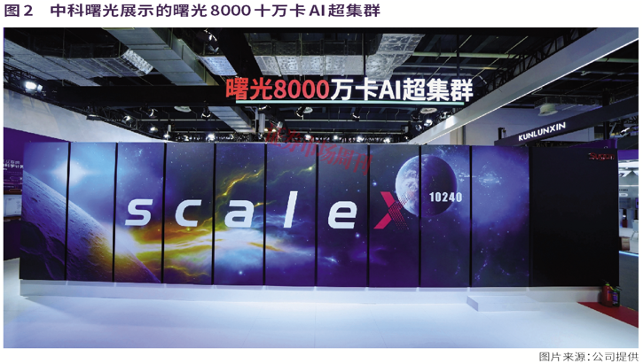 预喜率近70%！国产算力告别“堆卡”时代，机构悄悄盯上这些公司