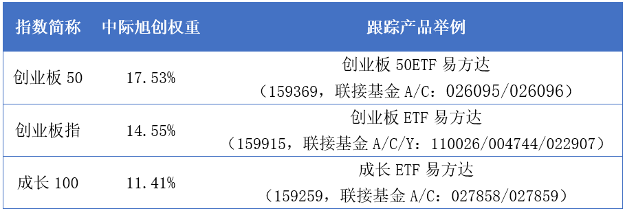 又一个万亿龙头“出海”，哪些指数重仓了中际旭创？