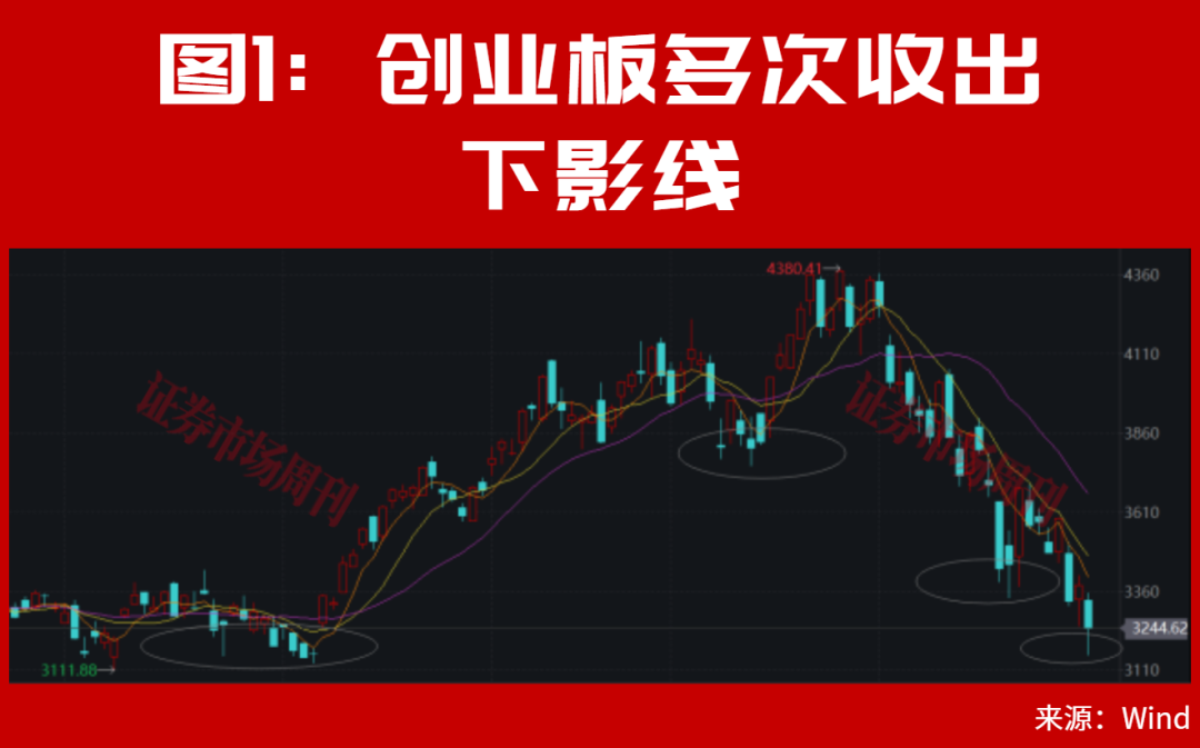 A股，离筹码出清已经不远了！大反转会一触即发？