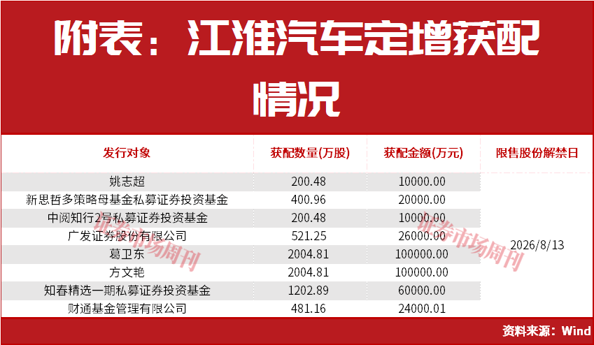 A股，离筹码出清已经不远了！大反转会一触即发？