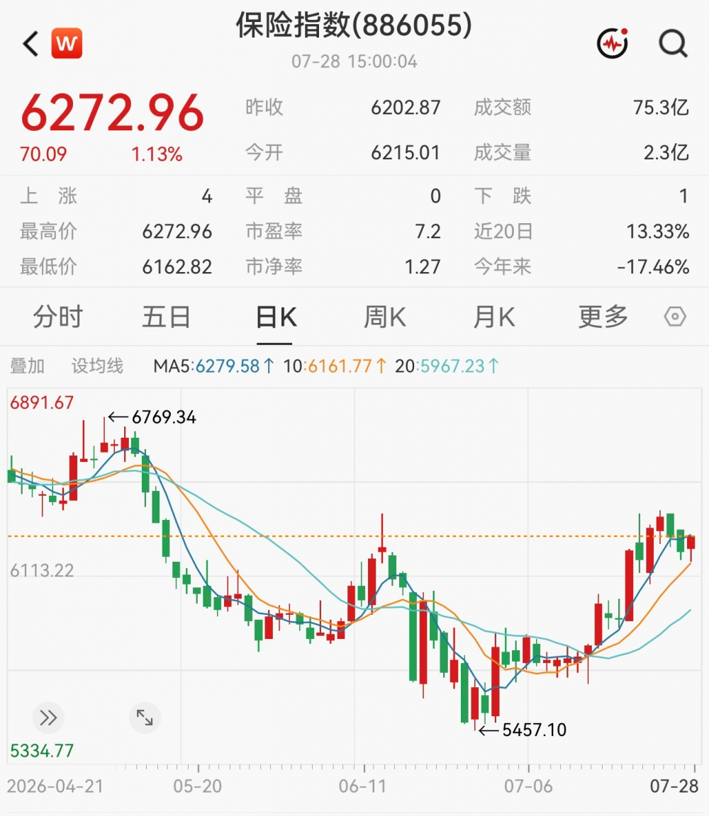 十八季知行合一，天弘基金杜广为何在“逆向”中收红三年？