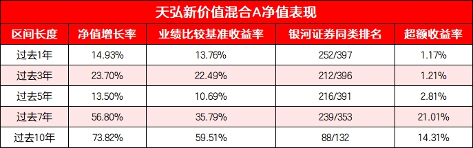 十八季知行合一，天弘基金杜广为何在“逆向”中收红三年？