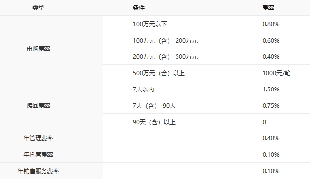 ​低利率时代的「资产配置导航仪」——中银基金FOF产品矩阵：以稳健为锚，以多元为翼