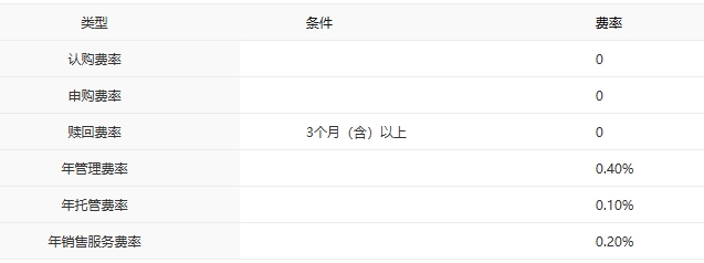 ​低利率时代的「资产配置导航仪」——中银基金FOF产品矩阵：以稳健为锚，以多元为翼