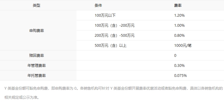 ​低利率时代的「资产配置导航仪」——中银基金FOF产品矩阵：以稳健为锚，以多元为翼