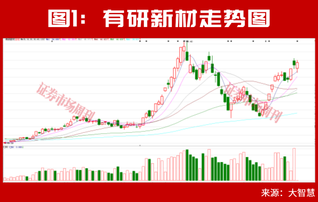 净利润增长超700倍！这些业绩大幅增长公司涨幅显著跑赢市场！