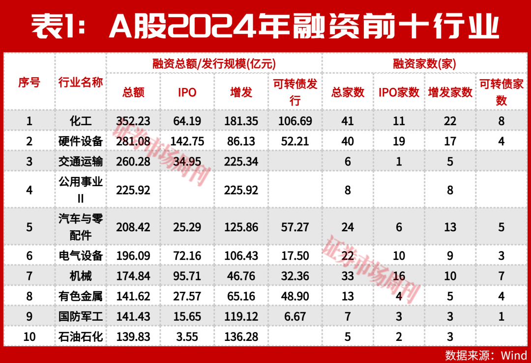 有色并购潮涌