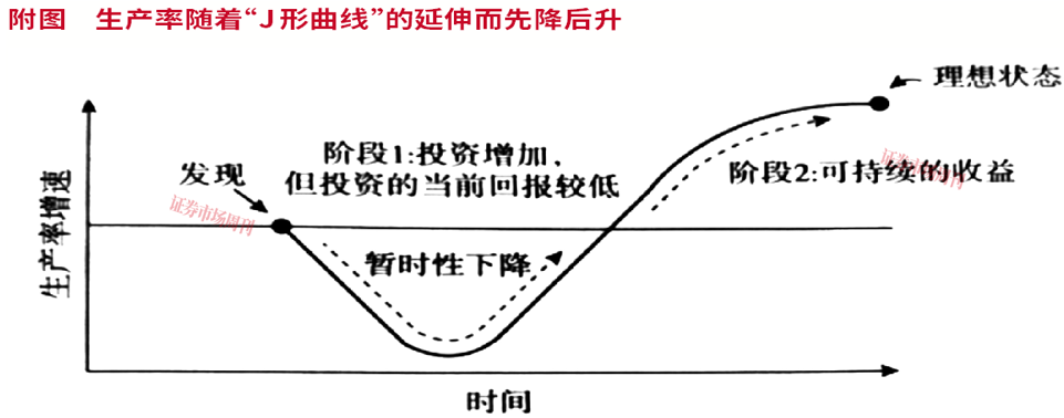 对话先锋集团全球首席经济学家约瑟夫·H.戴维斯：超越芯片AI时代的隐形赢家
