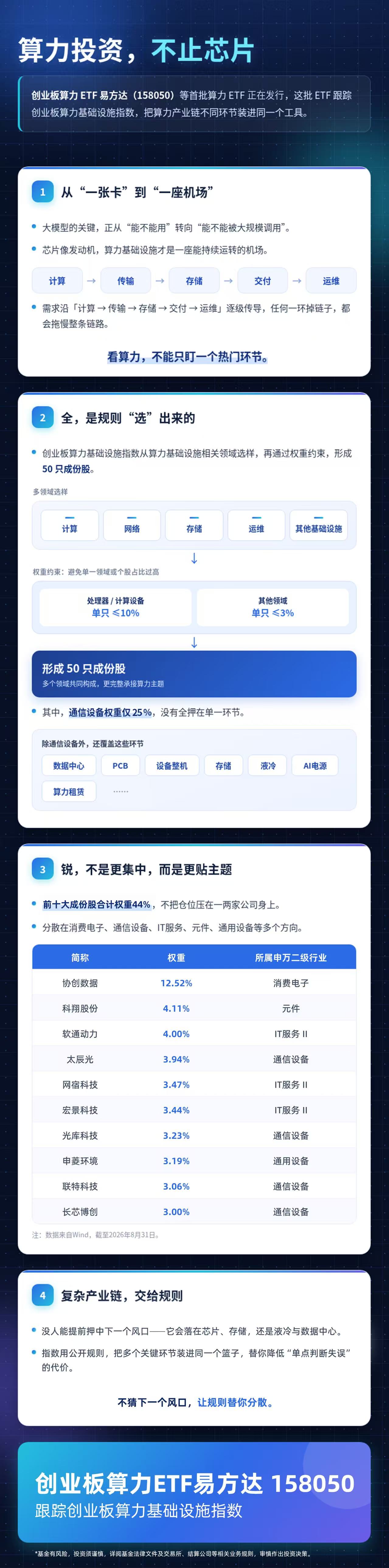 算力投资，不止芯片