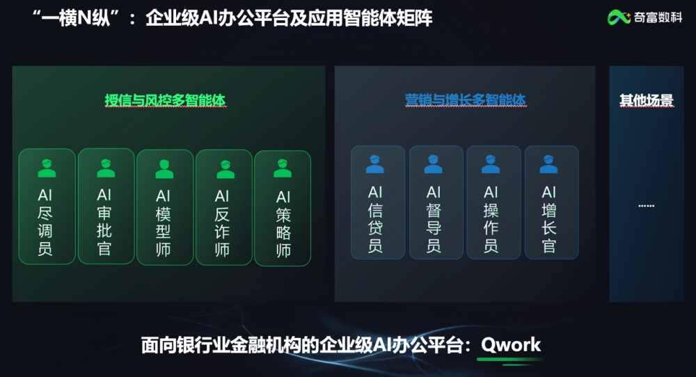 聚焦服贸会｜奇富数科周旭强：“一横N纵”AI矩阵，助推金融业从智力走向智能