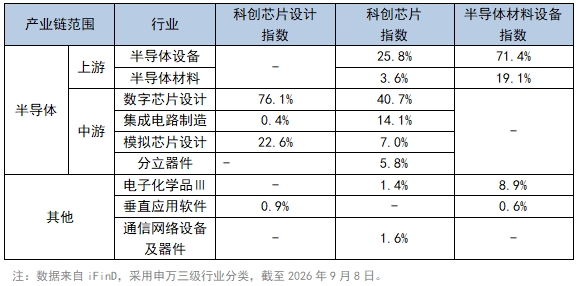 国产GPU“四小龙”资本市场会师，芯片产业应该怎么投？