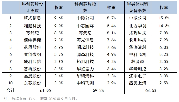 国产GPU“四小龙”资本市场会师，芯片产业应该怎么投？