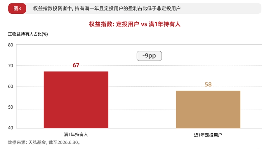 ​2800万持有人盈利数据：天弘基金发布《含权产品投资者盈利分析报告》