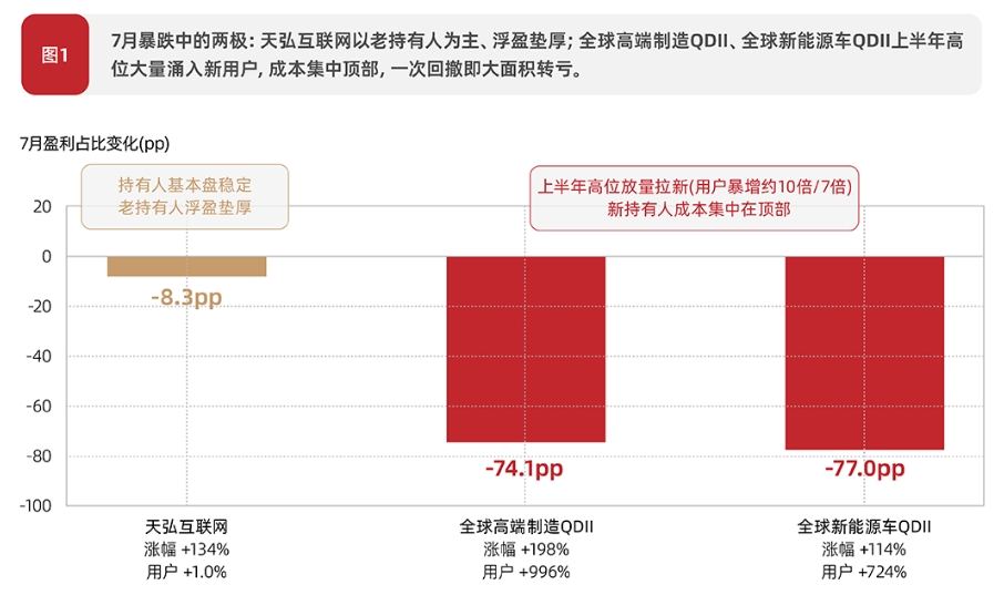 ​2800万持有人盈利数据：天弘基金发布《含权产品投资者盈利分析报告》