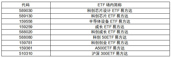 国产GPU“四小龙”集结，算力投资怎么上车？