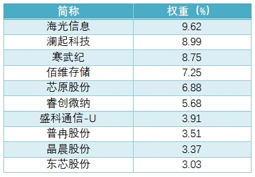 国产芯片的定价锚，正在从产能转向兑现