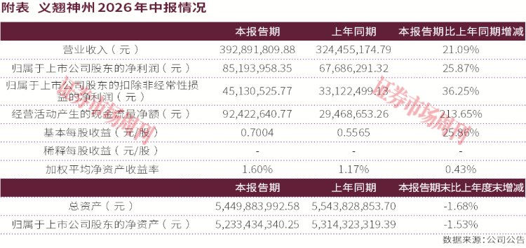20%涨停效应显现？公募调研医药挖出这三家双创标的