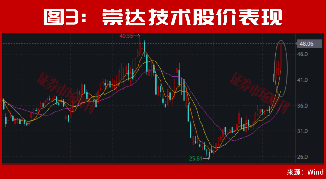 重大新信号出现！A股下周或有转机？