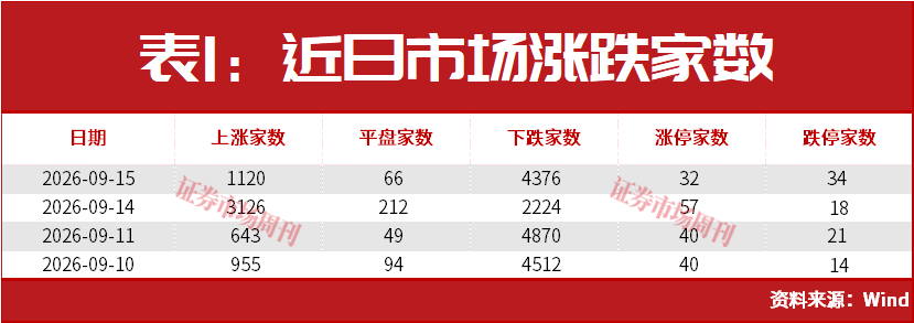 美联储加息后，A股能连续大涨2个月？